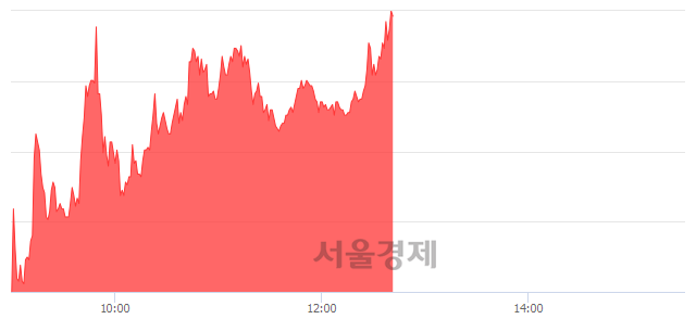 <코>미코, 매도잔량 334% 급증