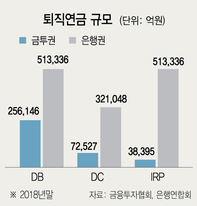 [자본시장통합법 시행 10년]투자 장벽에 퇴직연금 첫 손실...법인 지급결제 허용도 감감