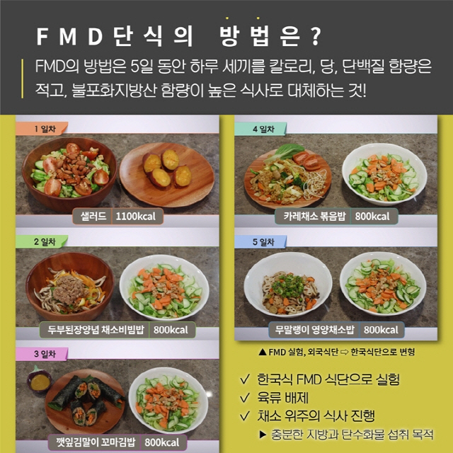 간헐적 단식, 'SBS스페셜'측 FMD 단식 모방 식단 설명서 공개