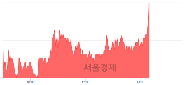 <유>디피씨, 3.26% 오르며 체결강도 강세로 반전(100%)