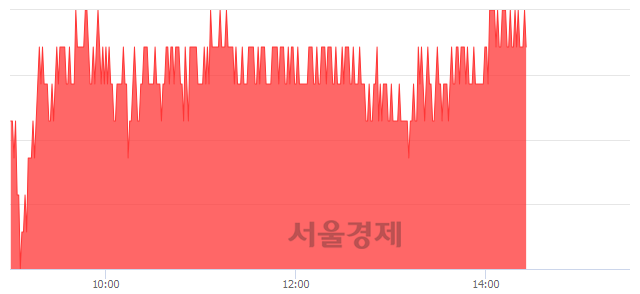 <유>케이씨텍, 5.71% 오르며 체결강도 강세 지속(120%)