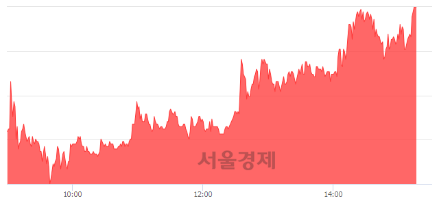 <유>성문전자우, 상한가 진입.. +29.77% ↑