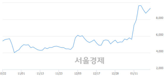 <유>한국내화, 매도잔량 312% 급증