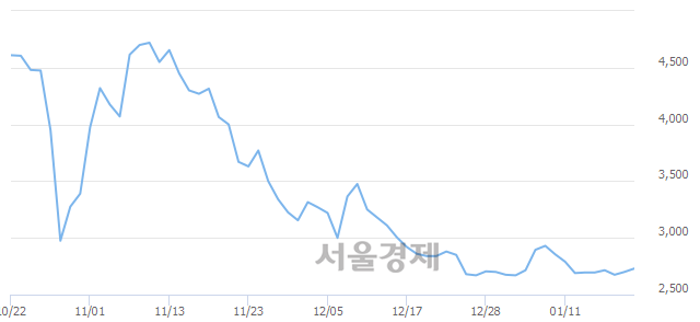 <코>인터불스, 매도잔량 973% 급증