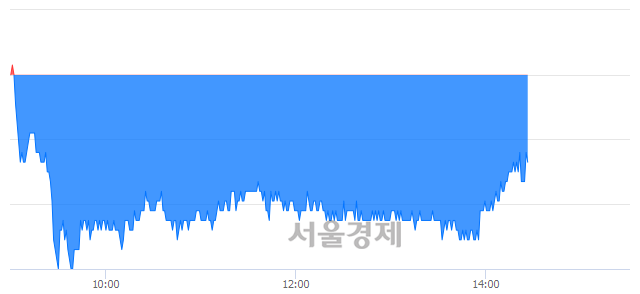 <유>팬오션, 매도잔량 331% 급증
