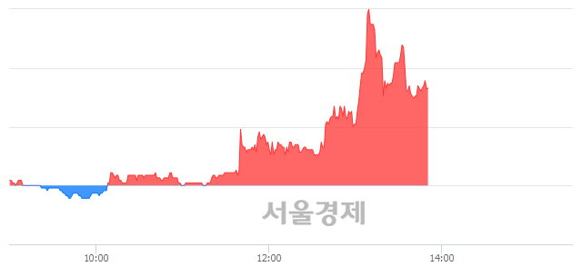 <유>진흥기업, 매수잔량 325% 급증