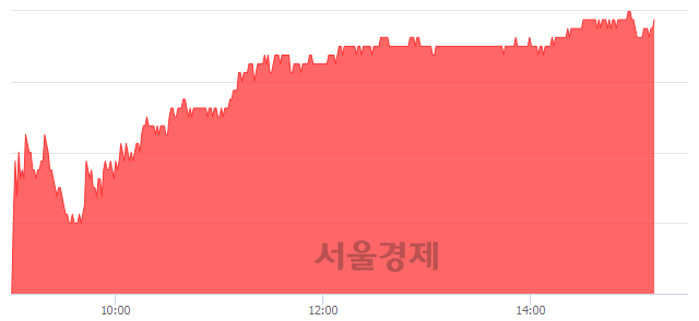 <유>삼성생명, 3.98% 오르며 체결강도 강세 지속(230%)