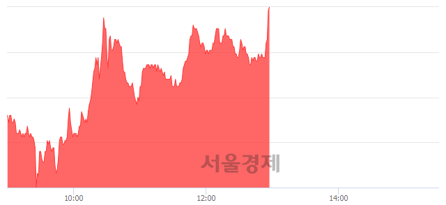 <코>아이큐어, 전일 대비 7.56% 상승.. 일일회전율은 3.44% 기록