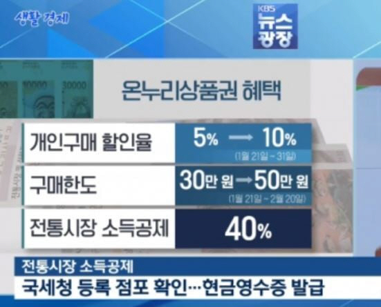 온누리상품권 판매처, 가장 가까운 곳 찾는 방법 “실시간 확인”, 현금으로 변경? “60% 이상 사용”