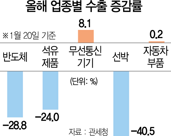 [대한민국 생존리포트]'부활 造船' 방심하면 싱가포르에 추월