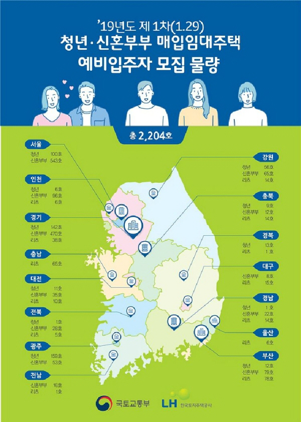 청년 신혼부부 입주자 모집 대상? “결혼 7년 이내, 6세 이하 자녀 둔 한부모 가족” 최장 20년