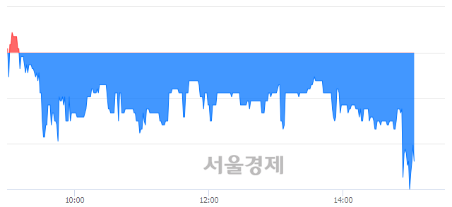 <코>중앙오션, 매도잔량 551% 급증