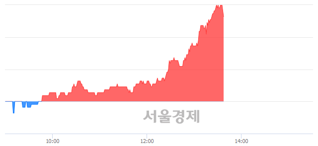 <코>유바이오로직스, 4.83% 오르며 체결강도 강세 지속(305%)