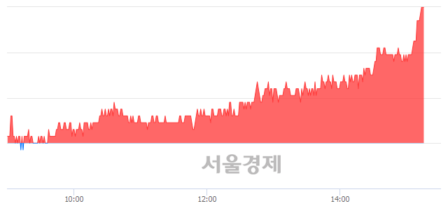 <코>바텍, 4.63% 오르며 체결강도 강세 지속(206%)