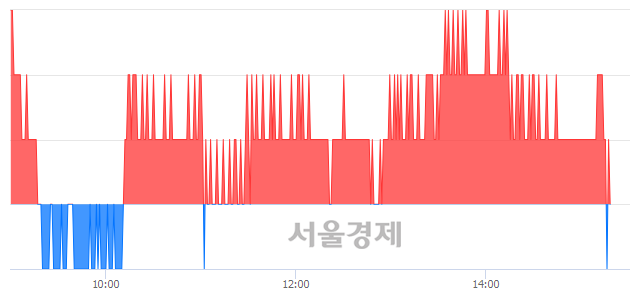 <유>메리츠금융지주, 매수잔량 317% 급증