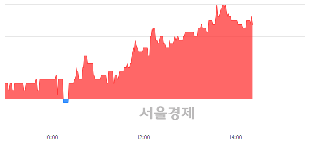 <유>국제약품, 매도잔량 495% 급증