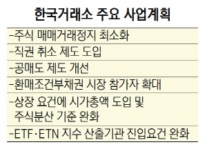 2515A21 한국거래소 주요 사업계획