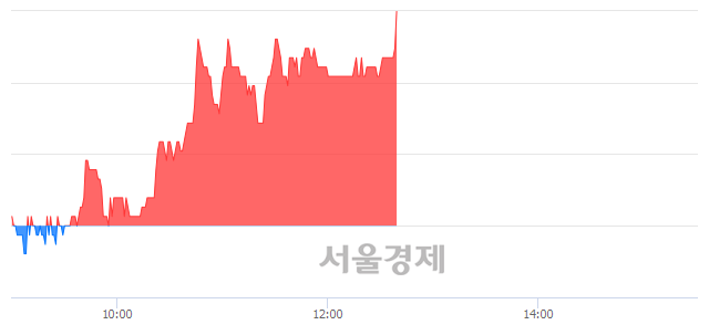 <코>비덴트, 3.41% 오르며 체결강도 강세 지속(197%)