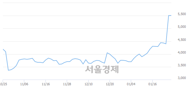 <코>하츠, 매도잔량 367% 급증