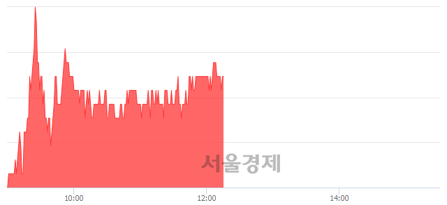 <코>클리오, 3.10% 오르며 체결강도 강세 지속(104%)