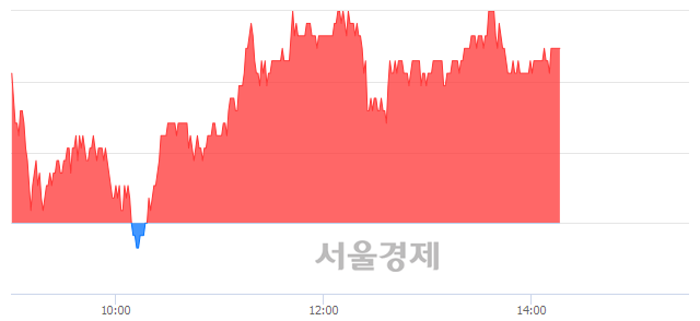 <코>상아프론테크, 3.54% 오르며 체결강도 강세 지속(168%)