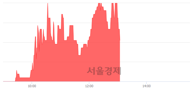 <유>TCC동양, 3.47% 오르며 체결강도 강세 지속(298%)