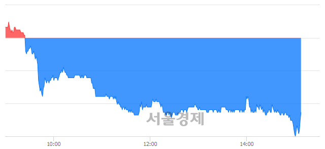 <유>더존비즈온, 매도잔량 459% 급증