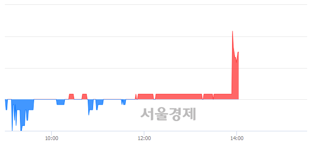 <코>중앙리빙테크, 4.02% 오르며 체결강도 강세 지속(432%)