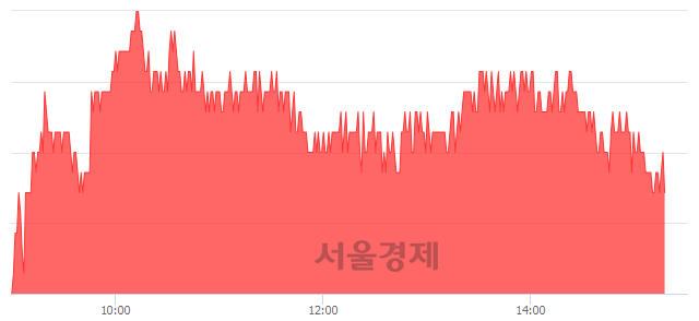 <유>해성디에스, 3.61% 오르며 체결강도 강세 지속(139%)