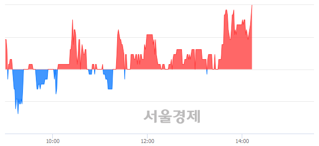 <코>서연전자, 3.40% 오르며 체결강도 강세 지속(127%)