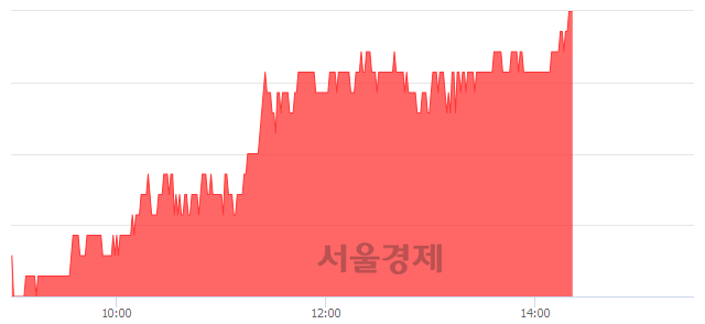 <코>에이디테크놀로지, 5.56% 오르며 체결강도 강세 지속(315%)