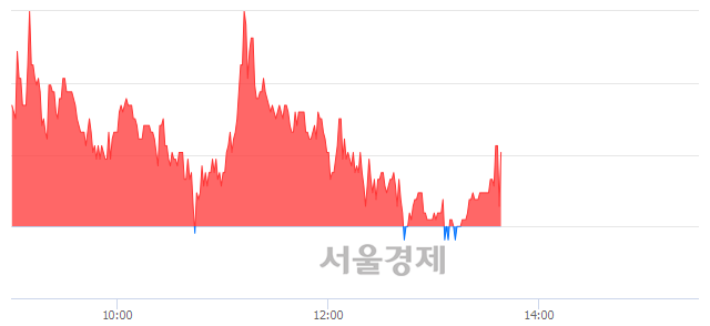 <코>아세아텍, 매수잔량 320% 급증