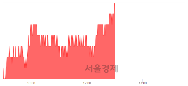 <유>현대엘리베이, 3.11% 오르며 체결강도 강세 지속(188%)