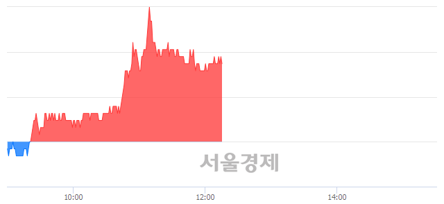 <코>내츄럴엔도텍, 3.81% 오르며 체결강도 강세 지속(163%)