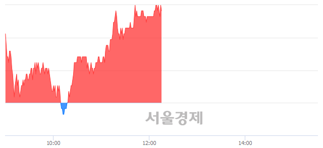 <코>상아프론테크, 4.36% 오르며 체결강도 강세 지속(176%)