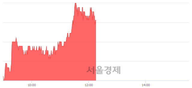 <유>송원산업, 3.35% 오르며 체결강도 강세 지속(204%)