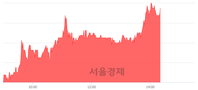 <코>모헨즈, 4.83% 오르며 체결강도 강세 지속(145%)