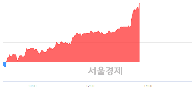 <유>후성, 전일 대비 7.27% 상승.. 일일회전율은 1.53% 기록