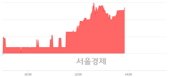 <코>옵티시스, 3.97% 오르며 체결강도 강세 지속(182%)