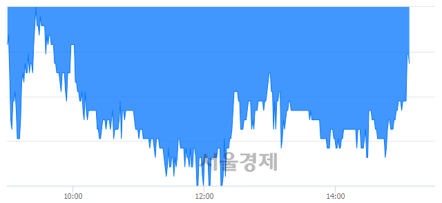 <코>유아이디, 매도잔량 704% 급증