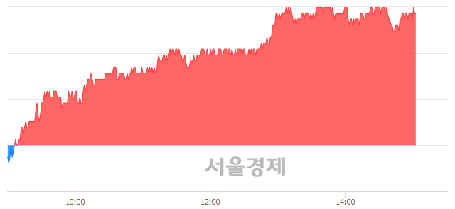 <유>GS리테일, 매수잔량 481% 급증