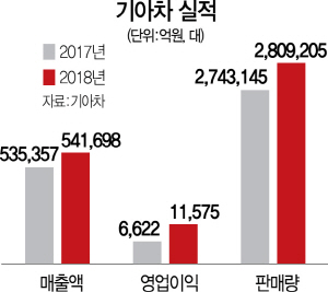 2615A17 기아차실적