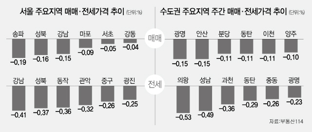 2815B11 시황 그래픽