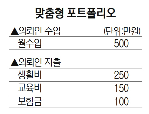 2815B2 맞춤형 포트폴리오