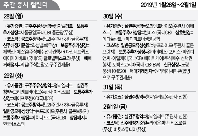 [증시 캘린더] 노랑풍선 30일 상장...천보 28~29일 공모주 청약