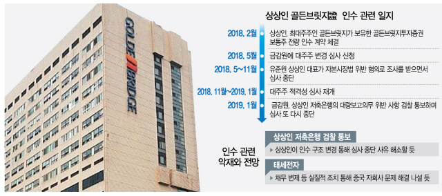 2815A23 상상인 골든브릿지證  인수 관련 일지_c