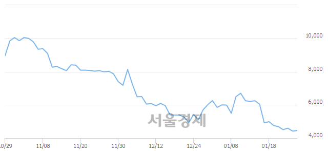 <유>폴루스바이오팜, 매도잔량 311% 급증