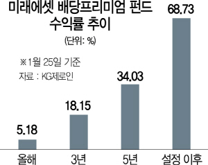 2915A23 미래에셋 배당프리미엄 펀드