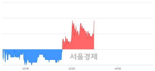 <코>한국맥널티, 4.58% 오르며 체결강도 강세로 반전(109%)
