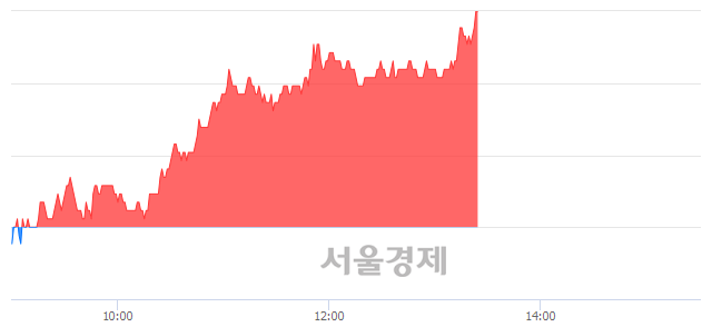 <코>씨젠, 전일 대비 7.26% 상승.. 일일회전율은 1.20% 기록